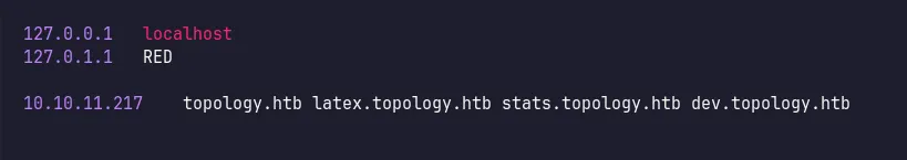 add new vhost