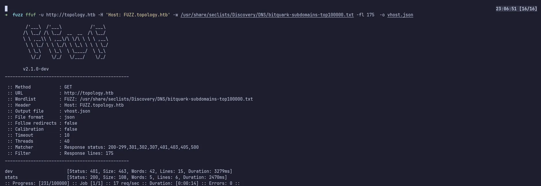 ffuf vhost