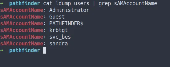 users list